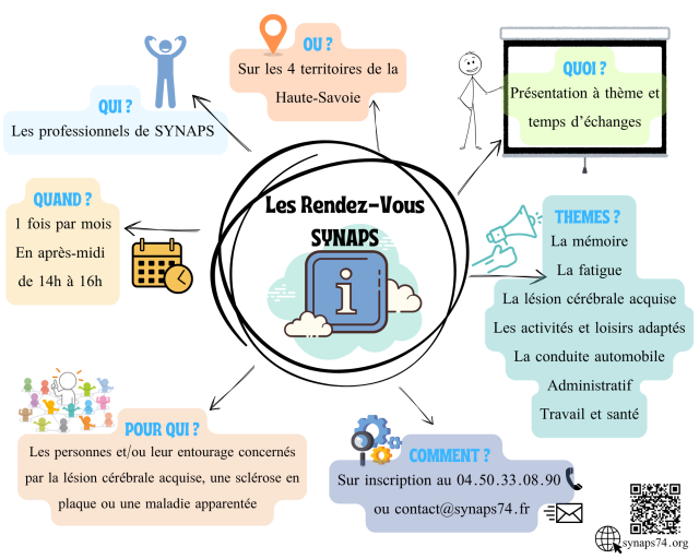 Les Rendez-Vous SYNAPS